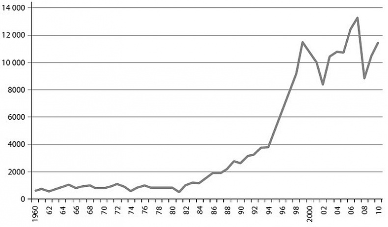 Иллюстрация к книге — Глэм-капитализм [i_007.jpg]