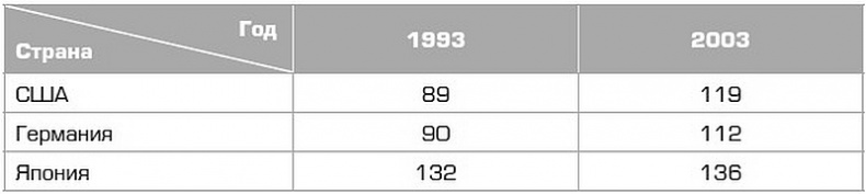 Иллюстрация к книге — Глэм-капитализм [i_008.jpg]