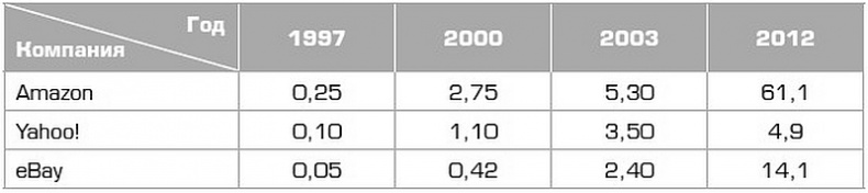 Иллюстрация к книге — Глэм-капитализм [i_011.jpg]