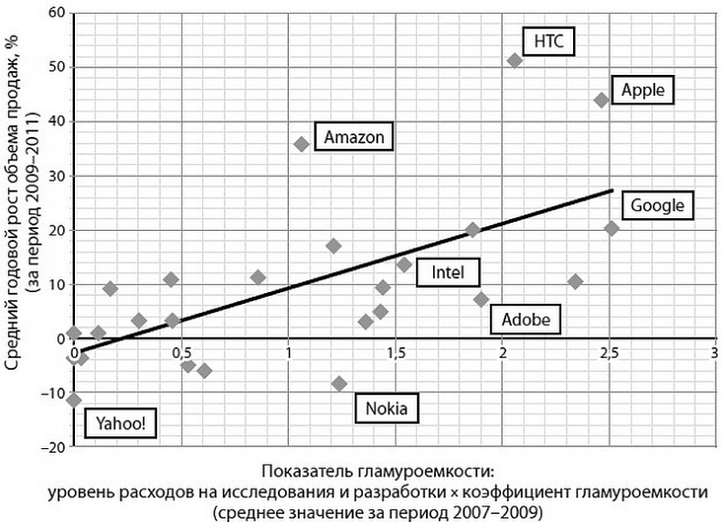 Иллюстрация к книге — Глэм-капитализм [i_015.jpg]