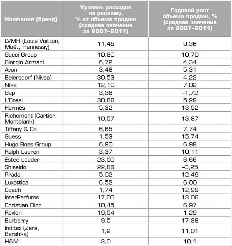 Иллюстрация к книге — Глэм-капитализм [i_016.jpg]