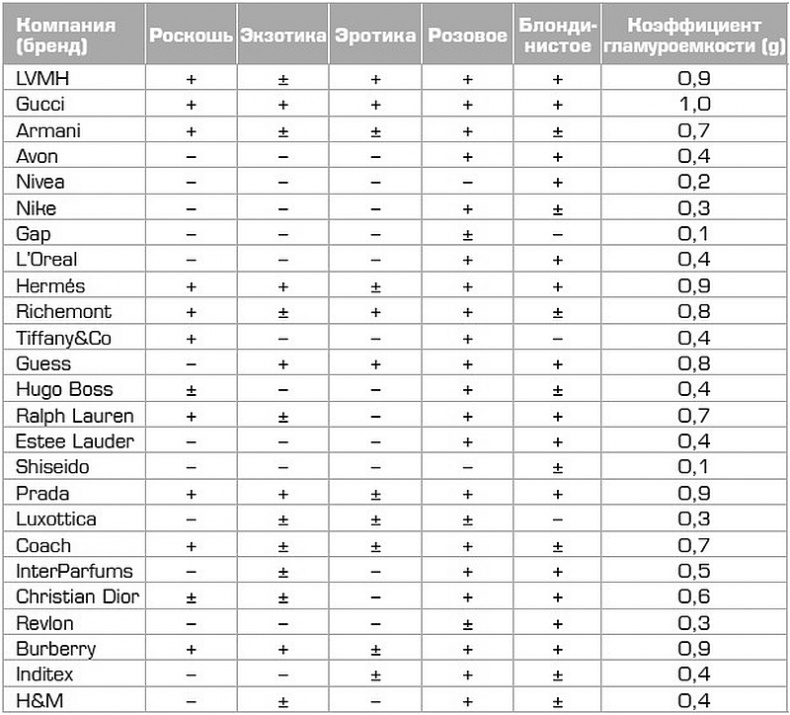 Иллюстрация к книге — Глэм-капитализм [i_018.jpg]