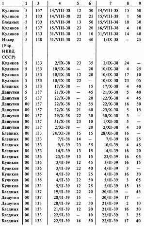 Иллюстрация к книге — Из ГУЛАГа - в бой [img505B.jpg]