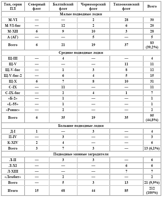 Иллюстрация к книге — Герои Черноморского Подплава [i_012.jpg]