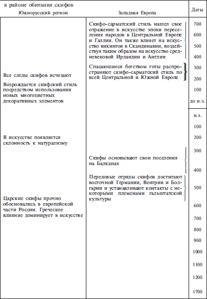Иллюстрация к книге — Скифы. Строители степных пирамид [i_002.jpg]