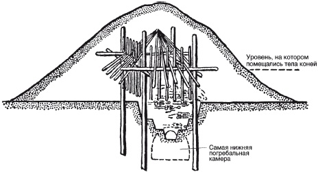 Иллюстрация к книге — Скифы. Строители степных пирамид [i_024.jpg]