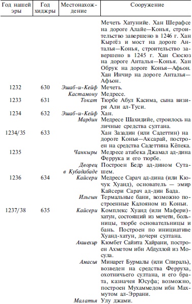 Иллюстрация к книге — Сельджуки. Кочевники – завоеватели Малой Азии [i_065.jpg]