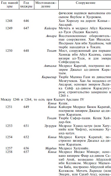 Иллюстрация к книге — Сельджуки. Кочевники – завоеватели Малой Азии [i_067.jpg]