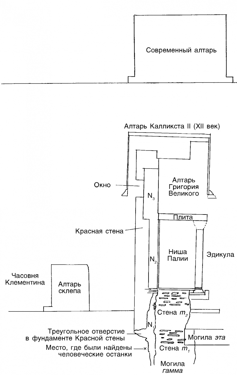 Иллюстрация к книге — Рим. Две тысячи лет истории [pict18.jpg]