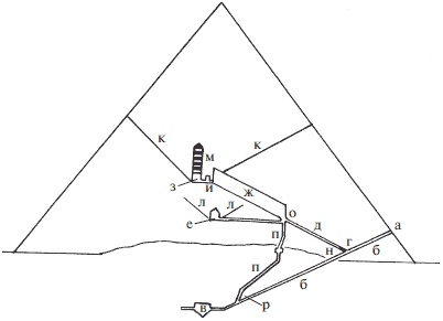 Иллюстрация к книге — Красная земля, Черная земля. Древний Египет: легенды и факты [i_043.jpg]