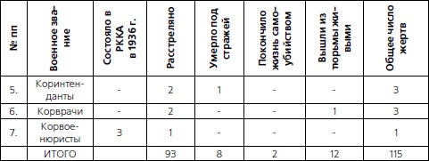 Иллюстрация к книге — 1937. Трагедия Красной Армии [i_011.jpg]