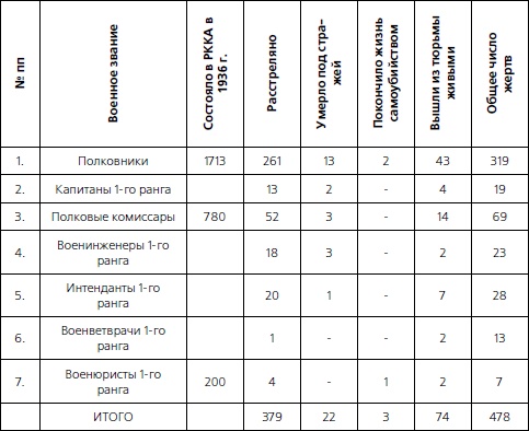Иллюстрация к книге — 1937. Трагедия Красной Армии [i_015.jpg]