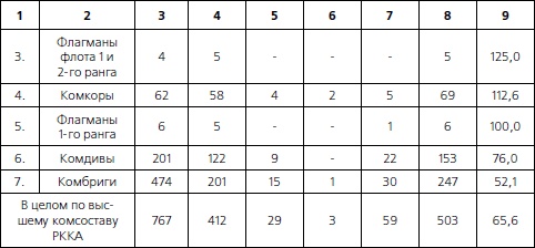 Иллюстрация к книге — 1937. Трагедия Красной Армии [i_022.jpg]