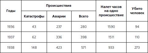 Иллюстрация к книге — 1937. Трагедия Красной Армии [i_024.jpg]