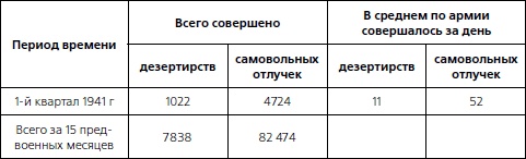 Иллюстрация к книге — 1937. Трагедия Красной Армии [i_026.jpg]