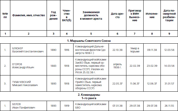 Иллюстрация к книге — 1937. Трагедия Красной Армии [i_027.jpg]