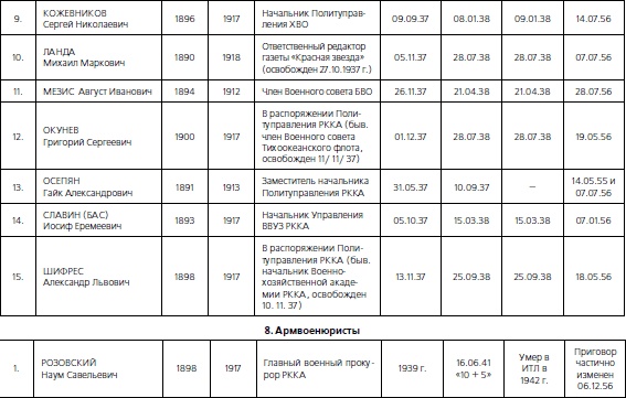 Иллюстрация к книге — 1937. Трагедия Красной Армии [i_032.jpg]