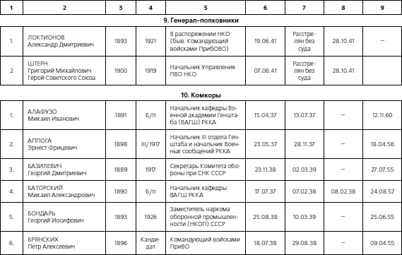 Иллюстрация к книге — 1937. Трагедия Красной Армии [i_033.jpg]