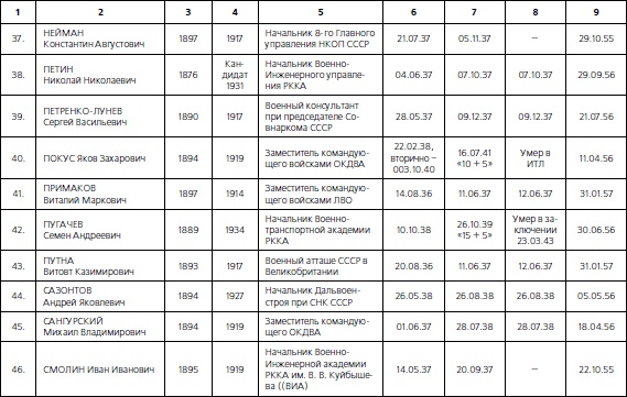 Иллюстрация к книге — 1937. Трагедия Красной Армии [i_037.jpg]