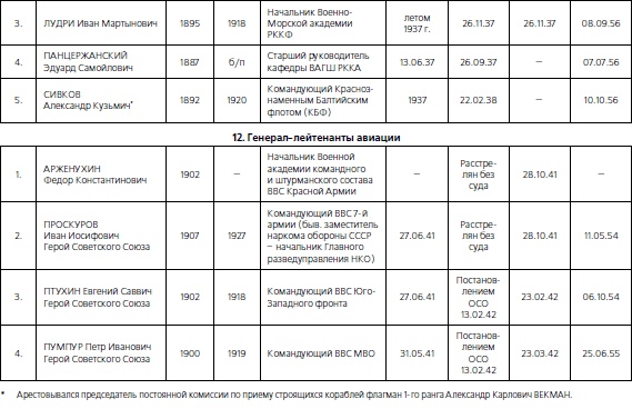 Иллюстрация к книге — 1937. Трагедия Красной Армии [i_040.jpg]