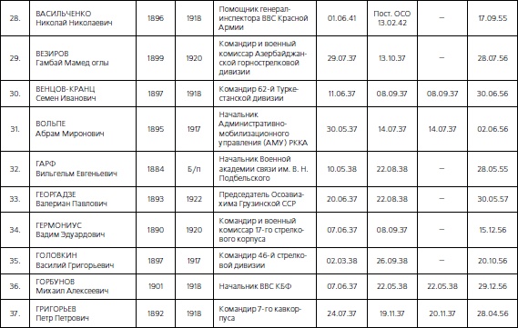 Иллюстрация к книге — 1937. Трагедия Красной Армии [i_048.jpg]