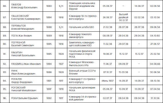 Иллюстрация к книге — 1937. Трагедия Красной Армии [i_054.jpg]