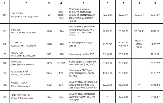 Иллюстрация к книге — 1937. Трагедия Красной Армии [i_057.jpg]