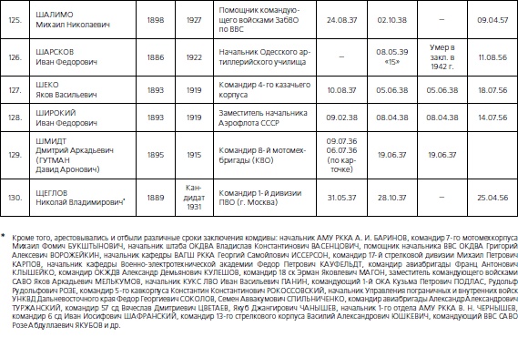 Иллюстрация к книге — 1937. Трагедия Красной Армии [i_058.jpg]