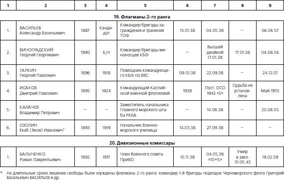 Иллюстрация к книге — 1937. Трагедия Красной Армии [i_059.jpg]