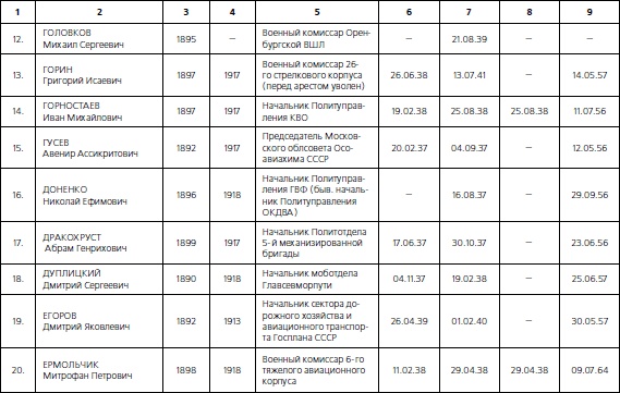 Иллюстрация к книге — 1937. Трагедия Красной Армии [i_061.jpg]