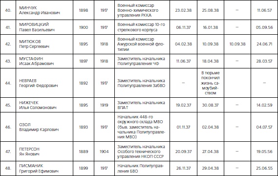 Иллюстрация к книге — 1937. Трагедия Красной Армии [i_064.jpg]