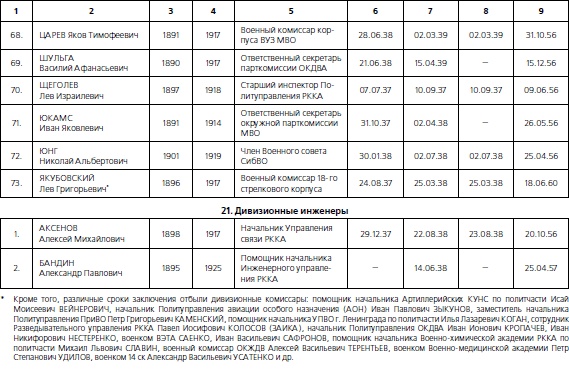 Иллюстрация к книге — 1937. Трагедия Красной Армии [i_067.jpg]