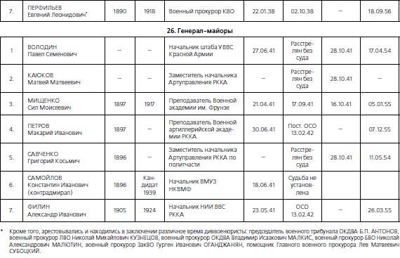 Иллюстрация к книге — 1937. Трагедия Красной Армии [i_072.jpg]