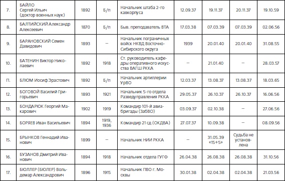 Иллюстрация к книге — 1937. Трагедия Красной Армии [i_074.jpg]