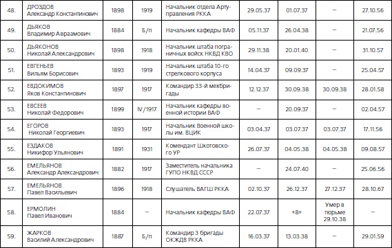 Иллюстрация к книге — 1937. Трагедия Красной Армии [i_078.jpg]