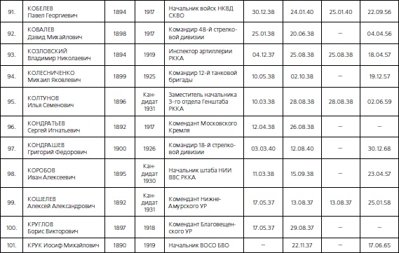 Иллюстрация к книге — 1937. Трагедия Красной Армии [i_082.jpg]