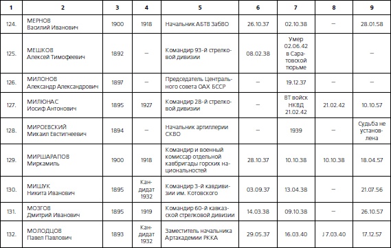 Иллюстрация к книге — 1937. Трагедия Красной Армии [i_085.jpg]