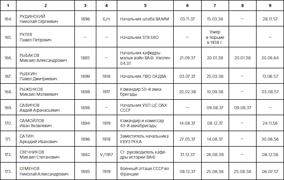 Иллюстрация к книге — 1937. Трагедия Красной Армии [i_089.jpg]
