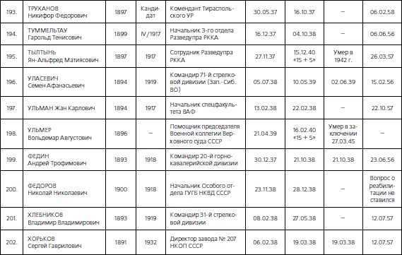 Иллюстрация к книге — 1937. Трагедия Красной Армии [i_092.jpg]