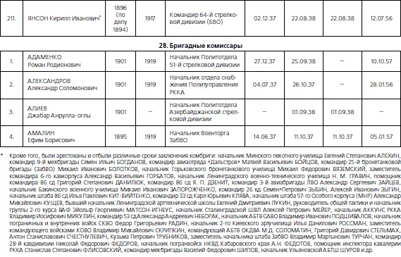 Иллюстрация к книге — 1937. Трагедия Красной Армии [i_094.jpg]