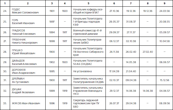 Иллюстрация к книге — 1937. Трагедия Красной Армии [i_097.jpg]