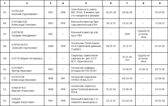 Иллюстрация к книге — 1937. Трагедия Красной Армии [i_099.jpg]