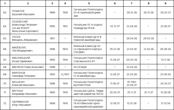 Иллюстрация к книге — 1937. Трагедия Красной Армии [i_101.jpg]