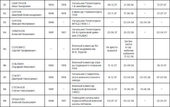 Иллюстрация к книге — 1937. Трагедия Красной Армии [i_104.jpg]