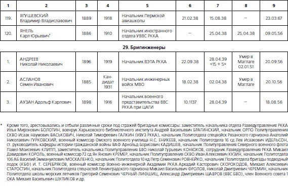 Иллюстрация к книге — 1937. Трагедия Красной Армии [i_107.jpg]