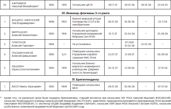 Иллюстрация к книге — 1937. Трагедия Красной Армии [i_110.jpg]
