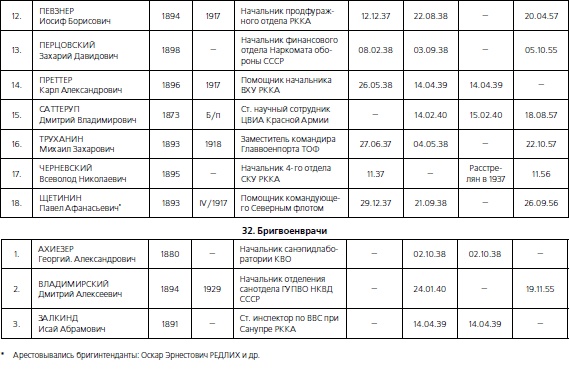 Иллюстрация к книге — 1937. Трагедия Красной Армии [i_112.jpg]