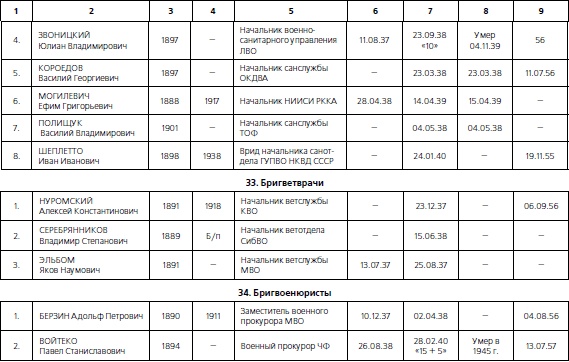Иллюстрация к книге — 1937. Трагедия Красной Армии [i_113.jpg]