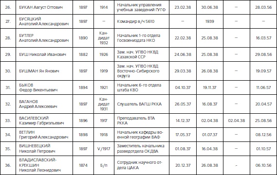 Иллюстрация к книге — 1937. Трагедия Красной Армии [i_118.jpg]