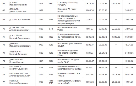 Иллюстрация к книге — 1937. Трагедия Красной Армии [i_122.jpg]
